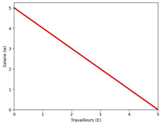 Demande_de_travail