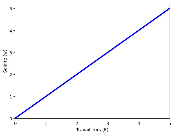 Offre_de_travail