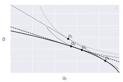 Change_Equilibrium