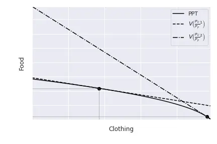 Change_in_relative_price
