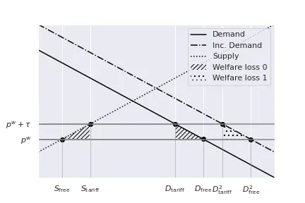 Demand_Shift