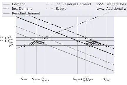 Demand_Shift_Quota