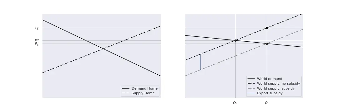 Export_Subsidy
