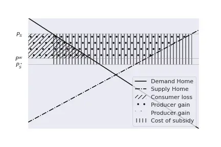 Export_Subsidy_Welfare