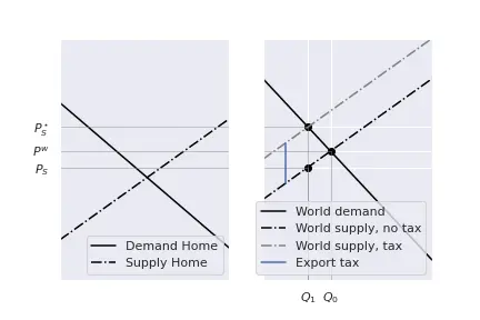 Export_Tax_1