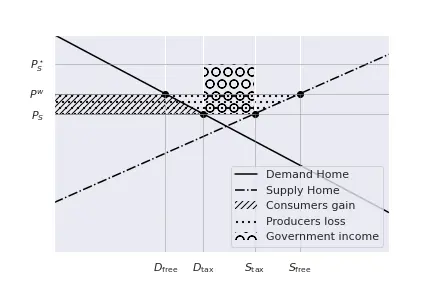 Export_Tax_2