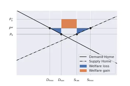 Export_Tax_3
