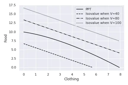 Isovalue_lines