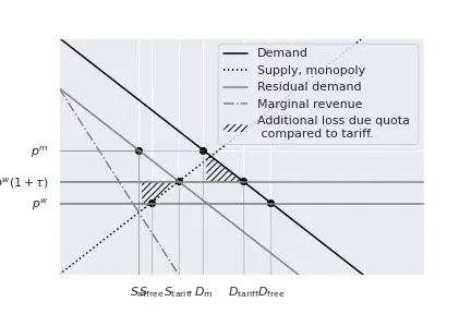 Monopoly_Quota