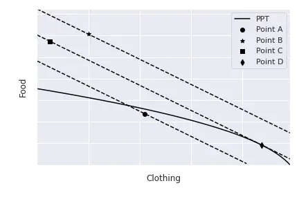 PPF_Optimal