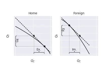 Production_in_each_country