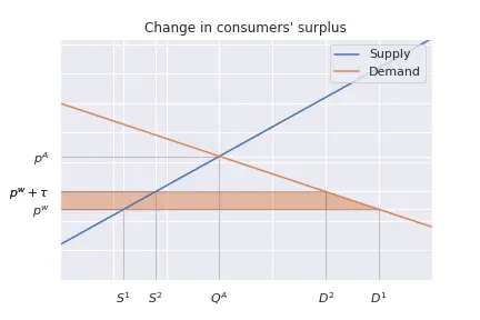 Consumer