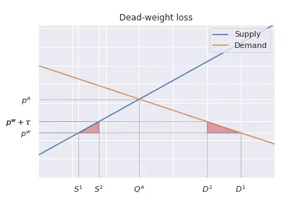Dead-weight