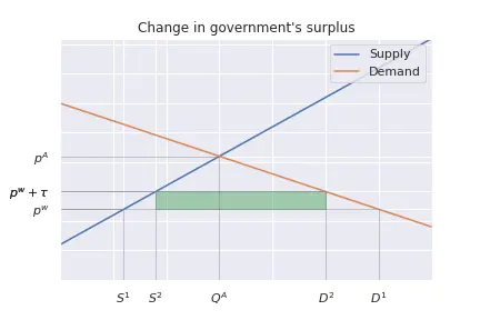 Government