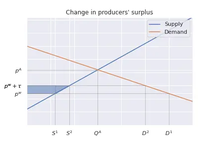 Producer