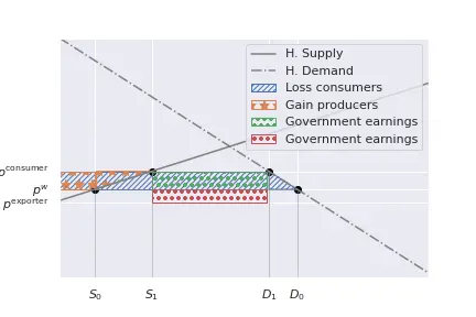 Tariff_Large_Country